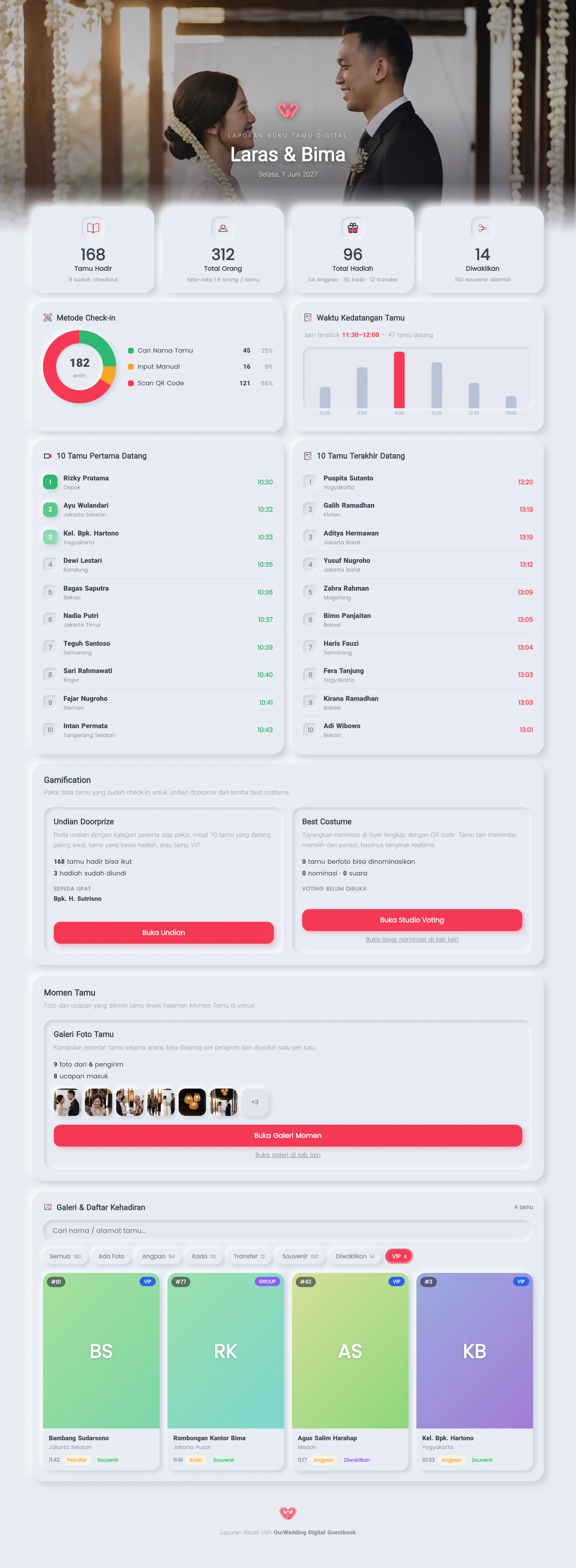 Layar asli Laporan Buku Tamu di tablet dengan data contoh Laras dan Bima: tamu hadir, total orang, total hadiah, yang diwakilkan, cara check-in, jam kedatangan, dan daftar tamu pertama dan terakhir.