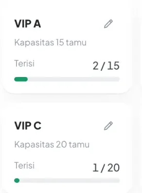 Potongan layar asli Meja: VIP A dan VIP C dengan kapasitas dan jumlah kursi terisi.